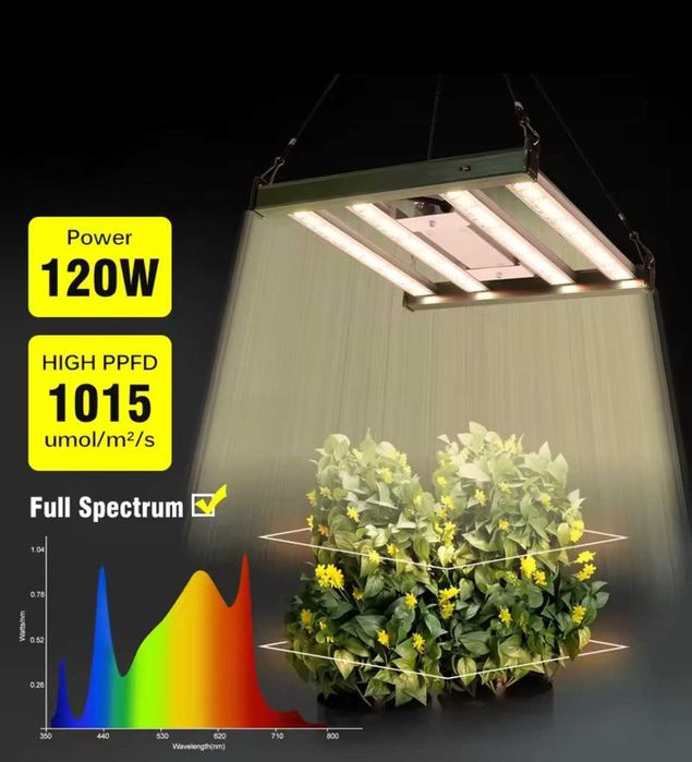 Quantum bar Samsung 120 W, Quantum board, фітолампа, фіто лампа