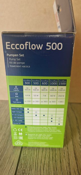 Pompa przepływowa do akwarium JUWEL Eccoflow 500