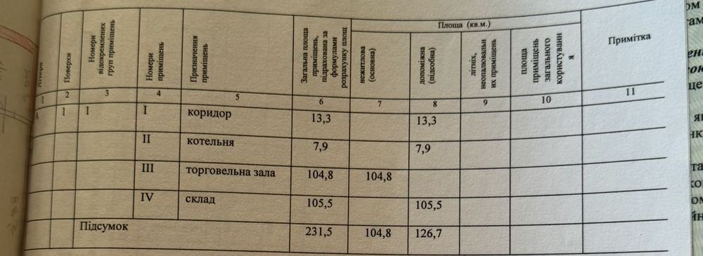 Продам помещение под бизнес м. Подільск. 235кв.м.