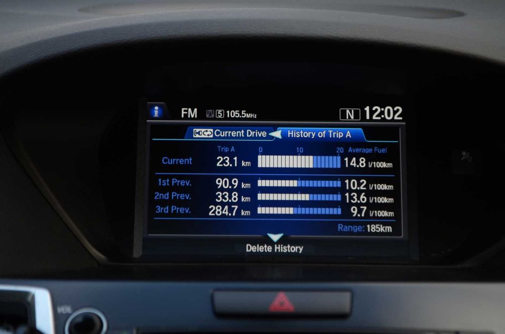Acura TLX 2.4 AT 2015