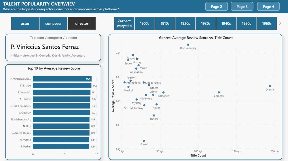 Excel, Power BI, Google Sheets – raporty i analizy dla firm