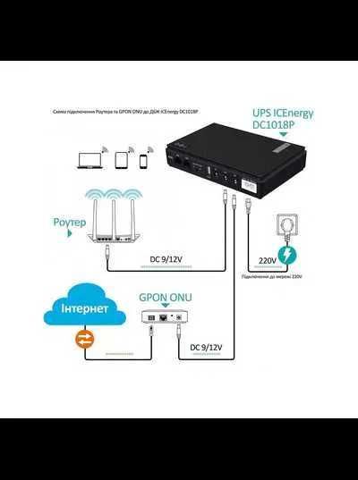 Для WI-FI роутера 13200 mAh ДБЖ UPS ИБП безперебойник интернет