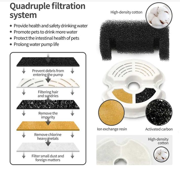 Fonte/bebedouro para animais