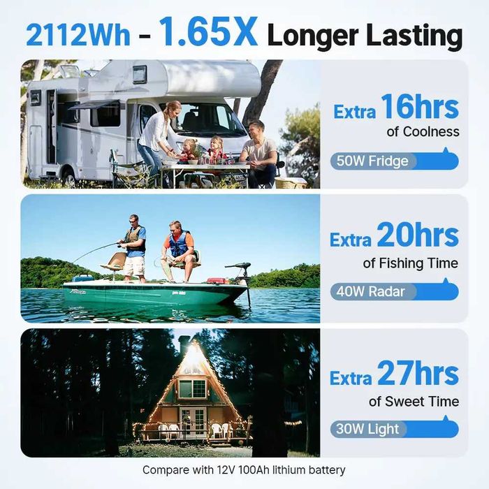 Redodo 12V 165Ah акумулятор LiFePO4 Smart Bluetooth, з блютузом