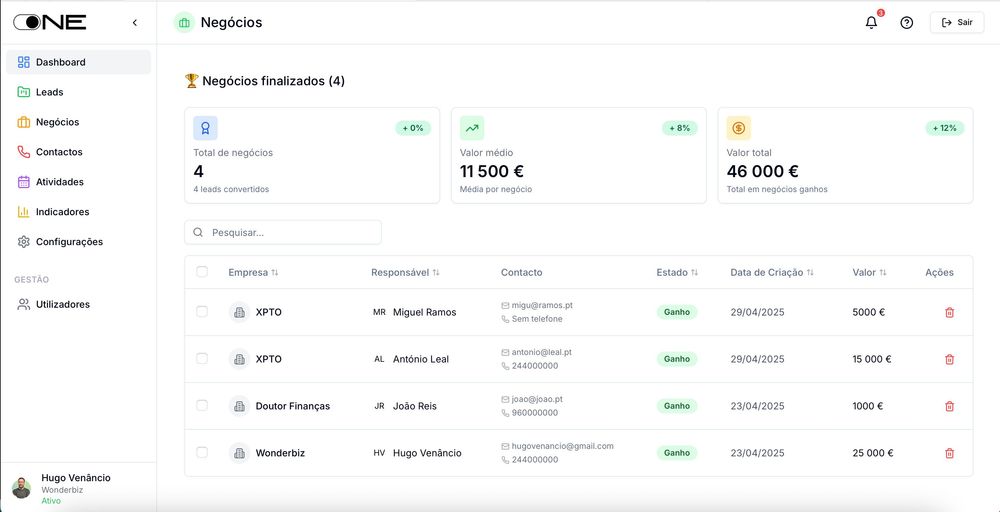Vendo Negócio SAAS (cria a tua empresa SaaS)
