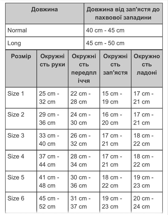 Рукав при лімфедемі Thuasne, Франція, ліва рука, 4 L