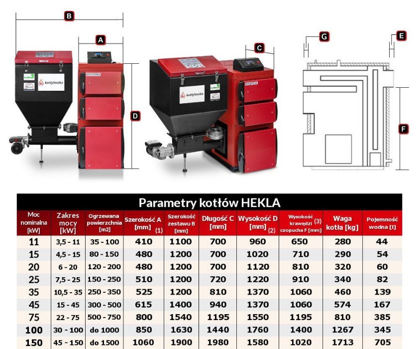 Kocioł piec c.o. 5 klasa HEKLA 35 kW ekogroszek ecodesign kotlyleszka