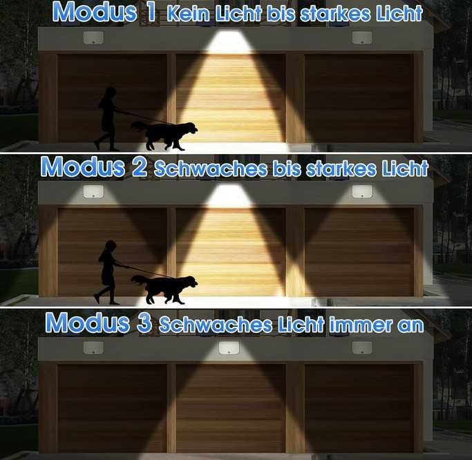 Holofote Luz  Solar exterior 256 LED Sensor Movimento IP65