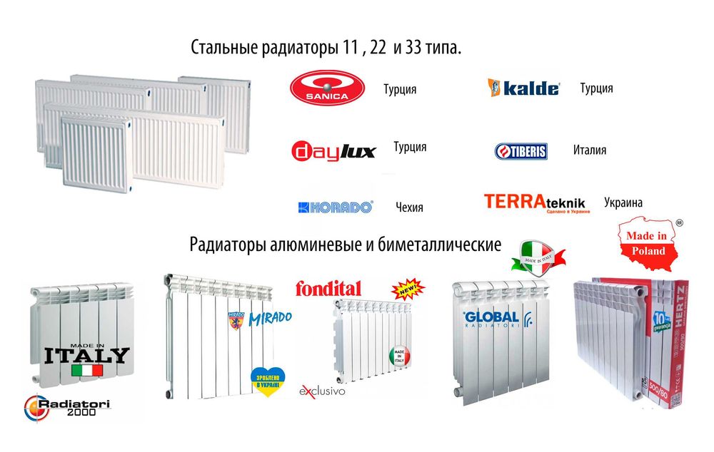 KOER Алюминиевые и Биметаллические радиаторы Чехия"Супер Цена"