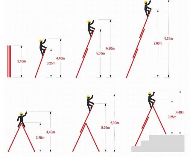 Drabina 3x12 HEco PROFESSIONAL o zasięgu roboczym max. 8,8 m NIEZBĘDNA