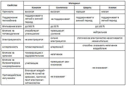 Стельки из конопли