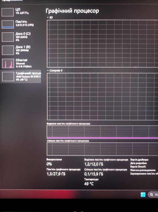 Rx 6700xt shaphire nitro+