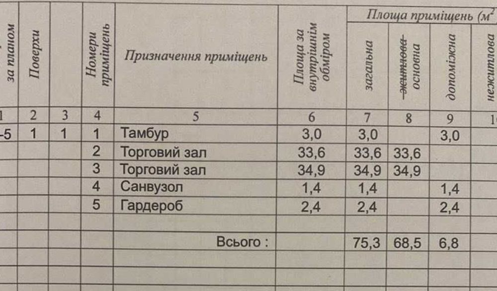Продам комерційне приміщення по вул.Гордіюк.