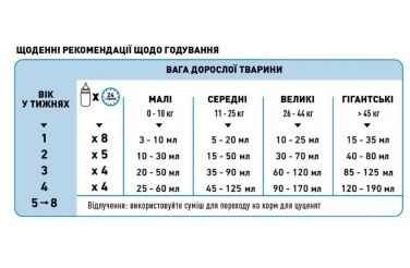 Royal Canin Baby Dog Milk - молоко для щенков Роял Канин

Источник: ht