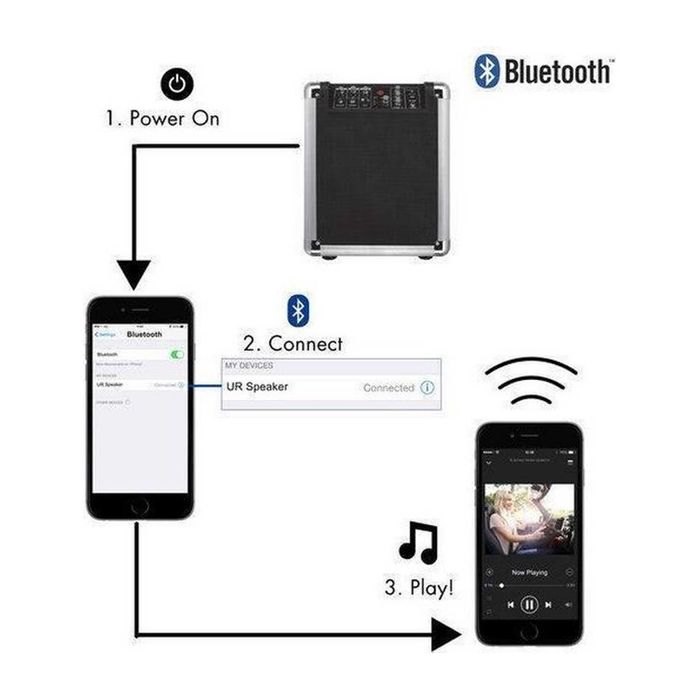 Coluna Bluetooth UR Fiesta Com Bateria