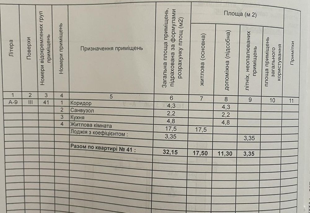 Продам МС на Польовій,Сімейний ринок