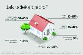 świadectwo charakterystyki energetycznej
