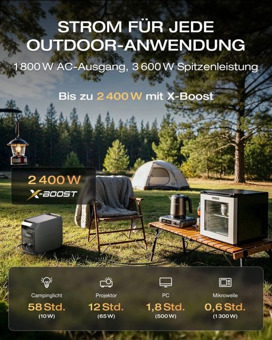 EcoFlow DELTA 3 Classic 1024Wh 1800W | Нова | Повний комплект | Європейська версія