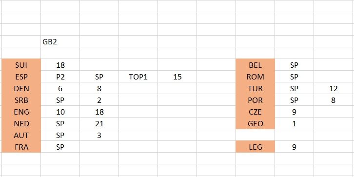 Troco Cromos Euro 2024