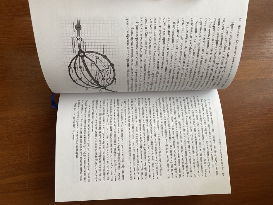 HR—КВЕСТ. Как сделать сотрудников адвокатами бренда