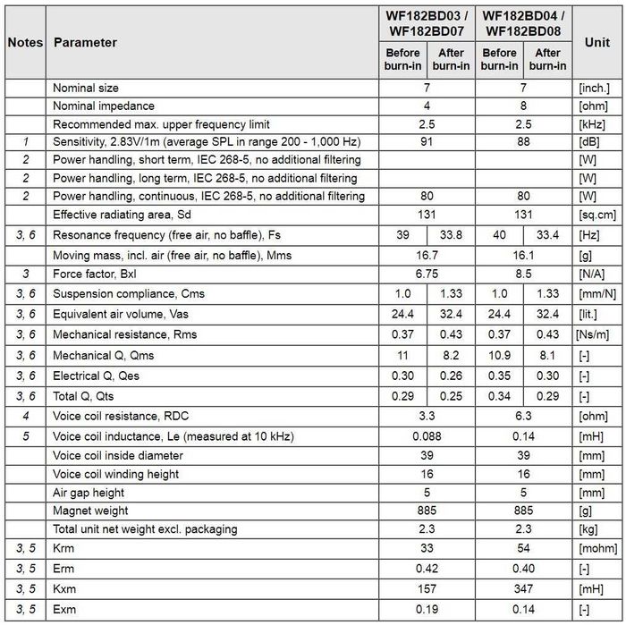 NOWY głośnik niskośredniotonowy Wavecor WF182BD08 18cm 8 Ohm -35%