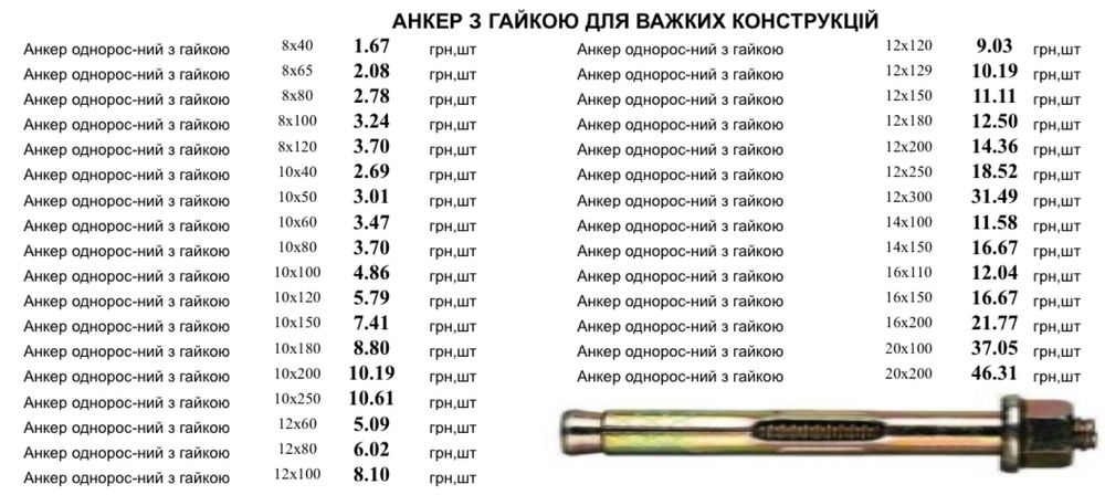 Саморізи фосфатовані 3,5х25 саморезы по металлу
