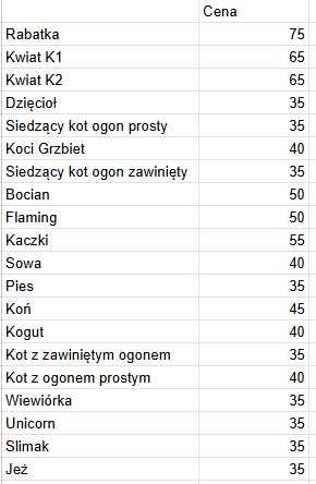 Ozdoba Ogrodowa, Pomysł na Prezent, Zwierzęta, Kaczki, Kot, Upominek