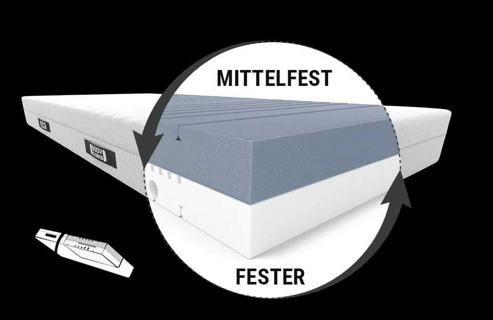 Ортопедический матрас Bett1 BeCo