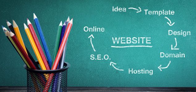 strona internetowa pozycjonowanie stron google ads facebook sklep www wizytówka google strony internetowe tworzenie stron internetowych strona www