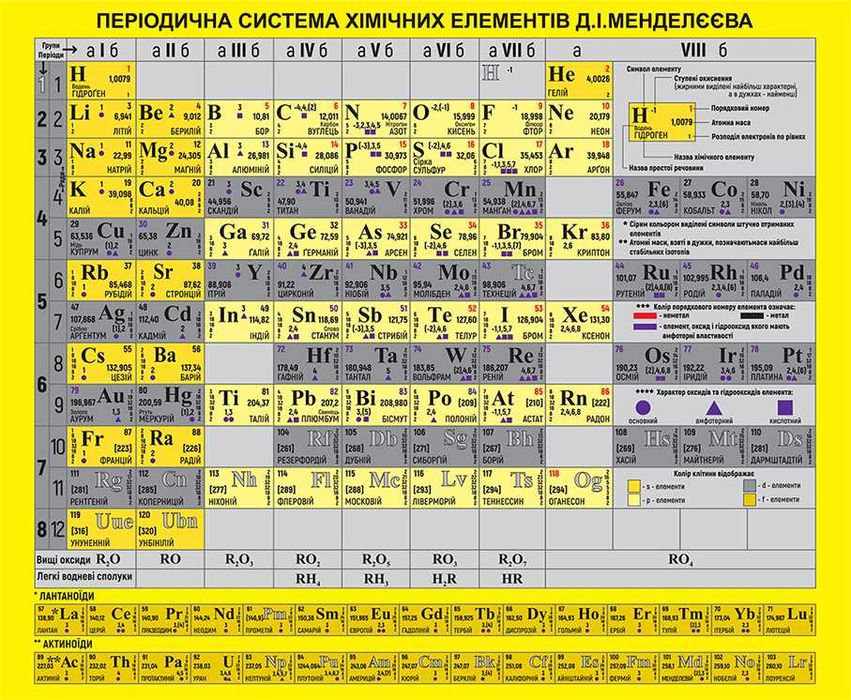 Таблиця Д.І.МЕНДЕЛЄЄВА 200*300см, 150х200, можна любий великий розмір