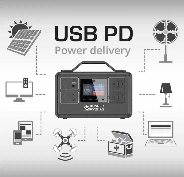 Зарядна станція Könner Söhnen KS1200PS чиста синусоїда Power Delivery