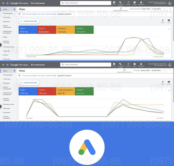Професійне налаштування Google Ads, Контекстна реклама Гугл Адс. ТОП 3