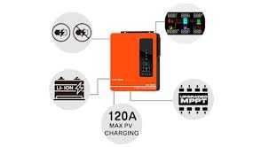 ‼️ Комплект ДБЖ 4,2kW інв 4,2кВт + батарея 4.86кВт/г Резервне живлення