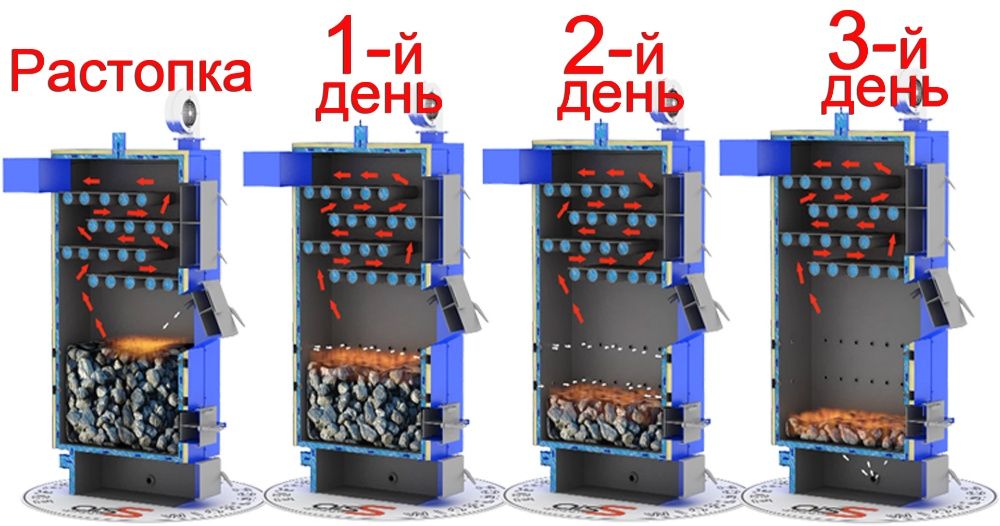 Котел Обмін на Авто для ЗСУ  твердопаливний котел Віхлач 13-50 кВт