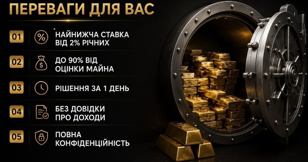 КРЕДИТ БЕЗ ВІДМОВ!Кредит під заставу нерухомості!Гроші в борг! Кредит готівкою!Перекредитування МФО