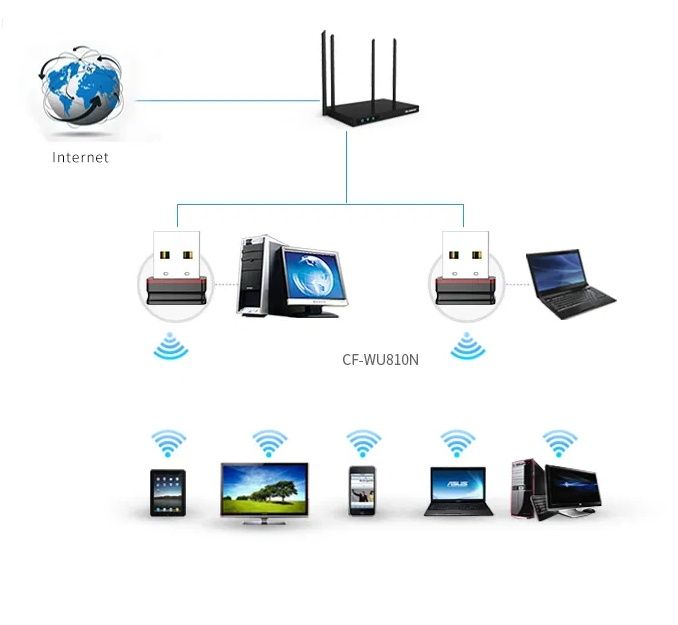 Wi-Fi USB Adapter для приема - передачи сигнала