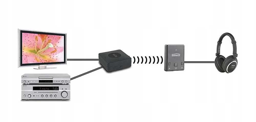 ODBIORNIK dźwięku bluetooth Marmitek BoomBoom 77 NOWE a146