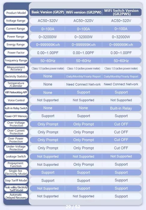 Умный счетчик WiFi на DIN рейку 100A Atorch GR2P GR2PW GR2PWS Ватметр