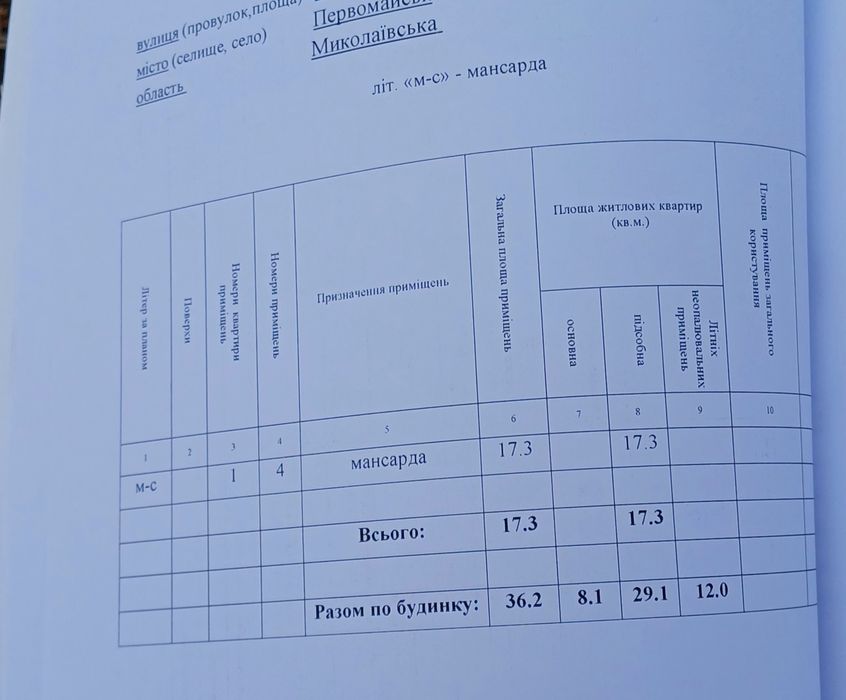 Продаж дачного будинку,від центра міста 4км,є можливість прописки