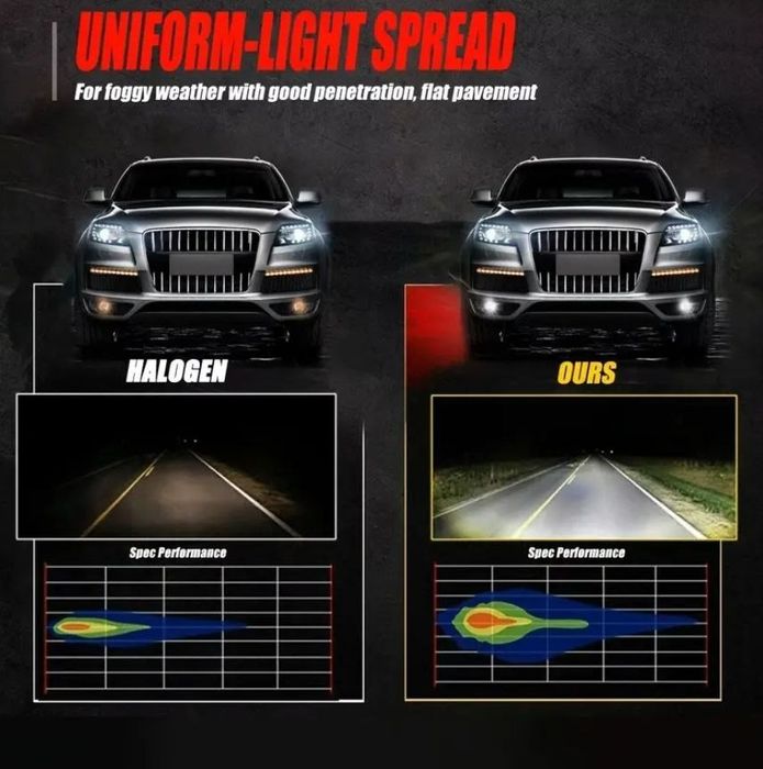 LED Протитуманні лампи H8 H11 H16 – 6000K, 12×3030SMD – 360° світло