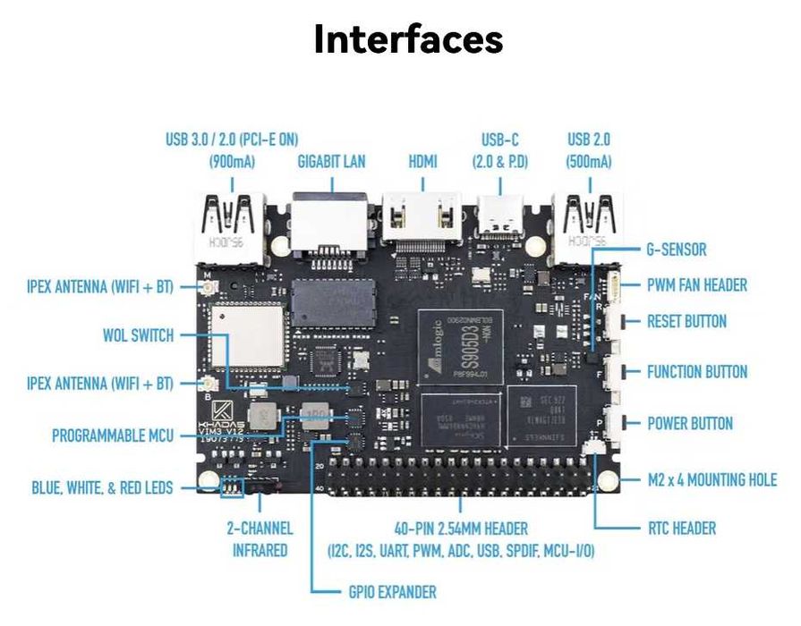 Khadas Vim3L HTPC Kit