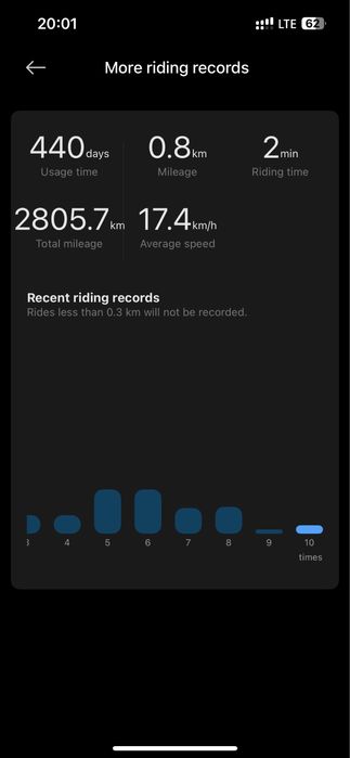 Самокат Xiaomi Electric Scooter 4