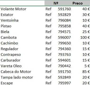 Motor Briggs & Stratton para peças 18 a 21cv