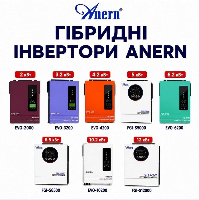 Інвертор 12 кВт 48 В MPPT 15 кВт 160 А 2 MPPT
