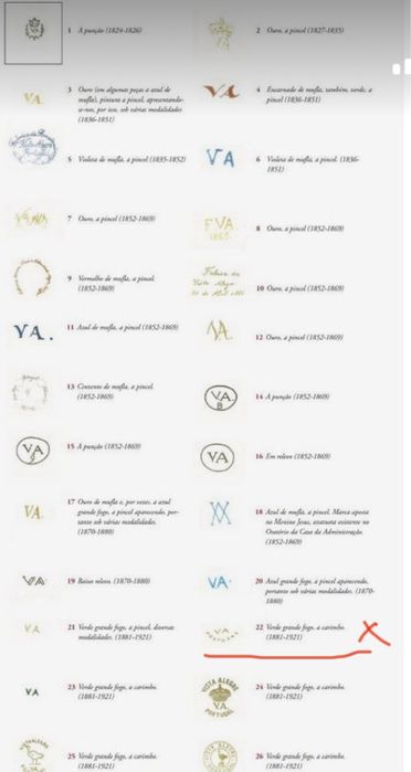 Chavenas de Chá Vista Alegre Carimbo 1921