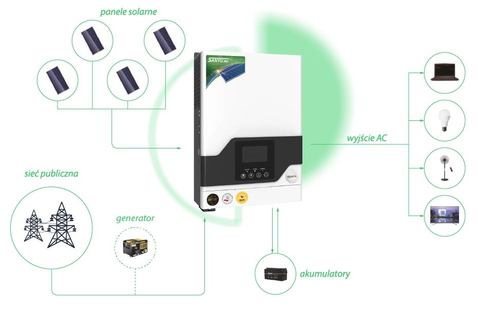 Сонячний інвертор Sanyu SPV18 VPM 1 кВт 12 В (MPPT)