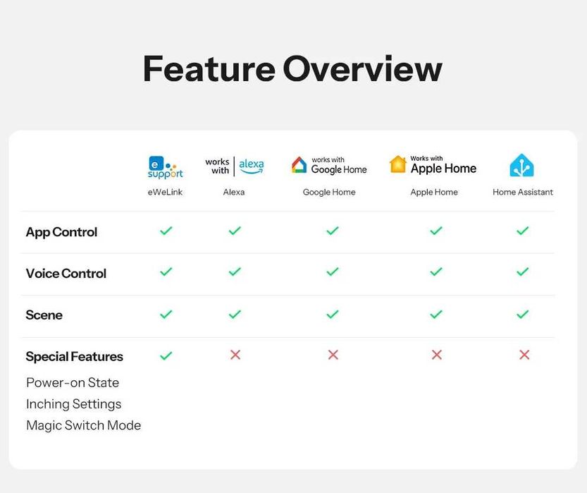 SONOFF Basic Gen5 NEW/Matter Protocol/Розумний Дім!