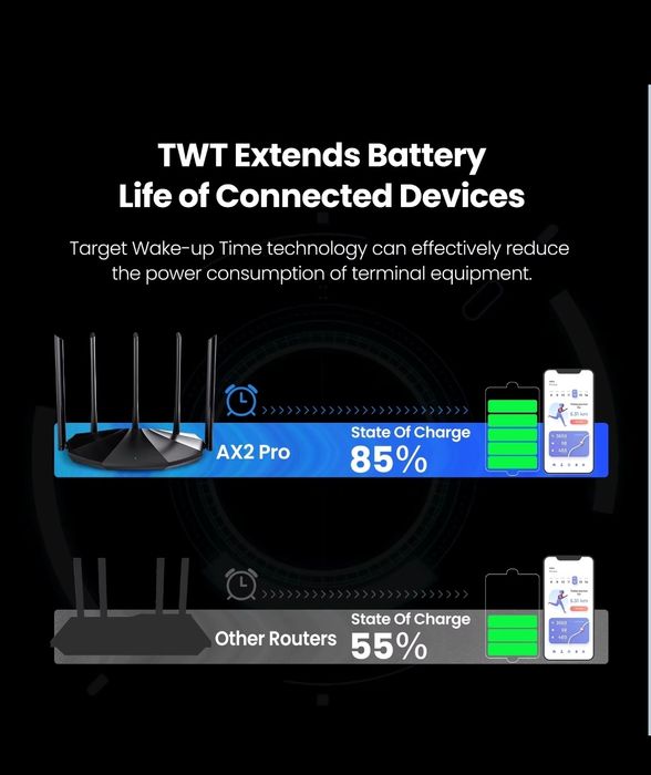 Router Tenda wi-fi 6