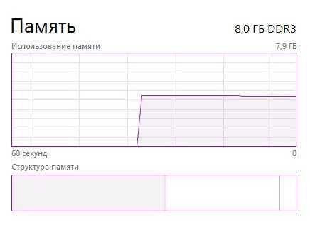 Блок Nvidia GTX 750 2GB,  intel i3-3240, 8GB Ram DDR 3, 500 GB HDD