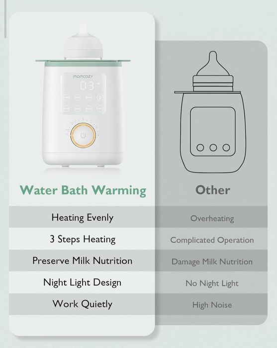 Підігрівач пляшок 9 в 1 з функцією збереження поживних речовин, нічник